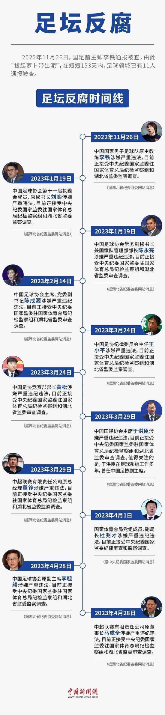 关于青训与商业化的平衡：如何避免急功近利？的信息