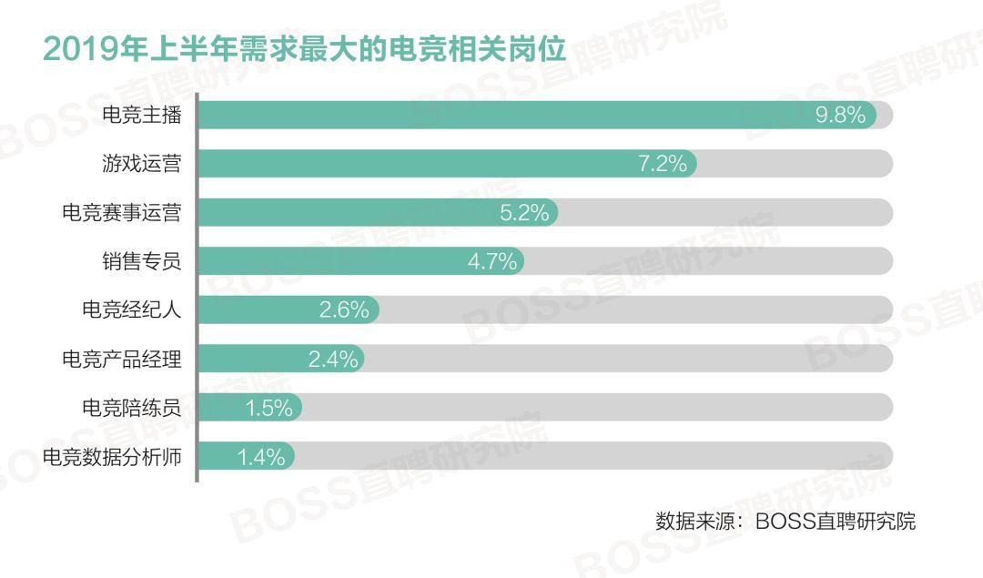 关于《电竞培训机构靠谱吗？教育与骗局并存》的信息