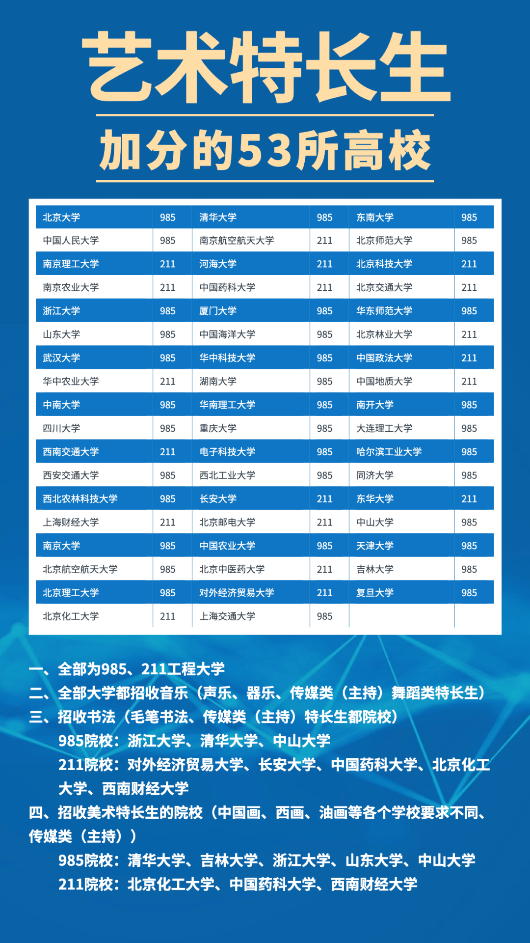 足球高考加分政策调整，体育特长生受影响