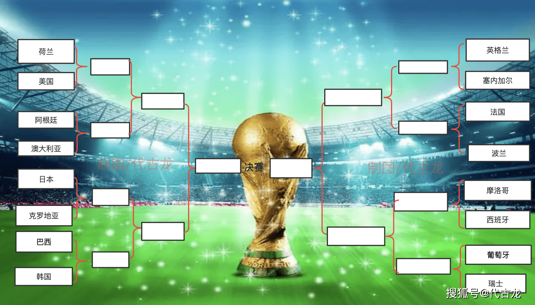 中国足球未来规划：2030年进世界杯16强？