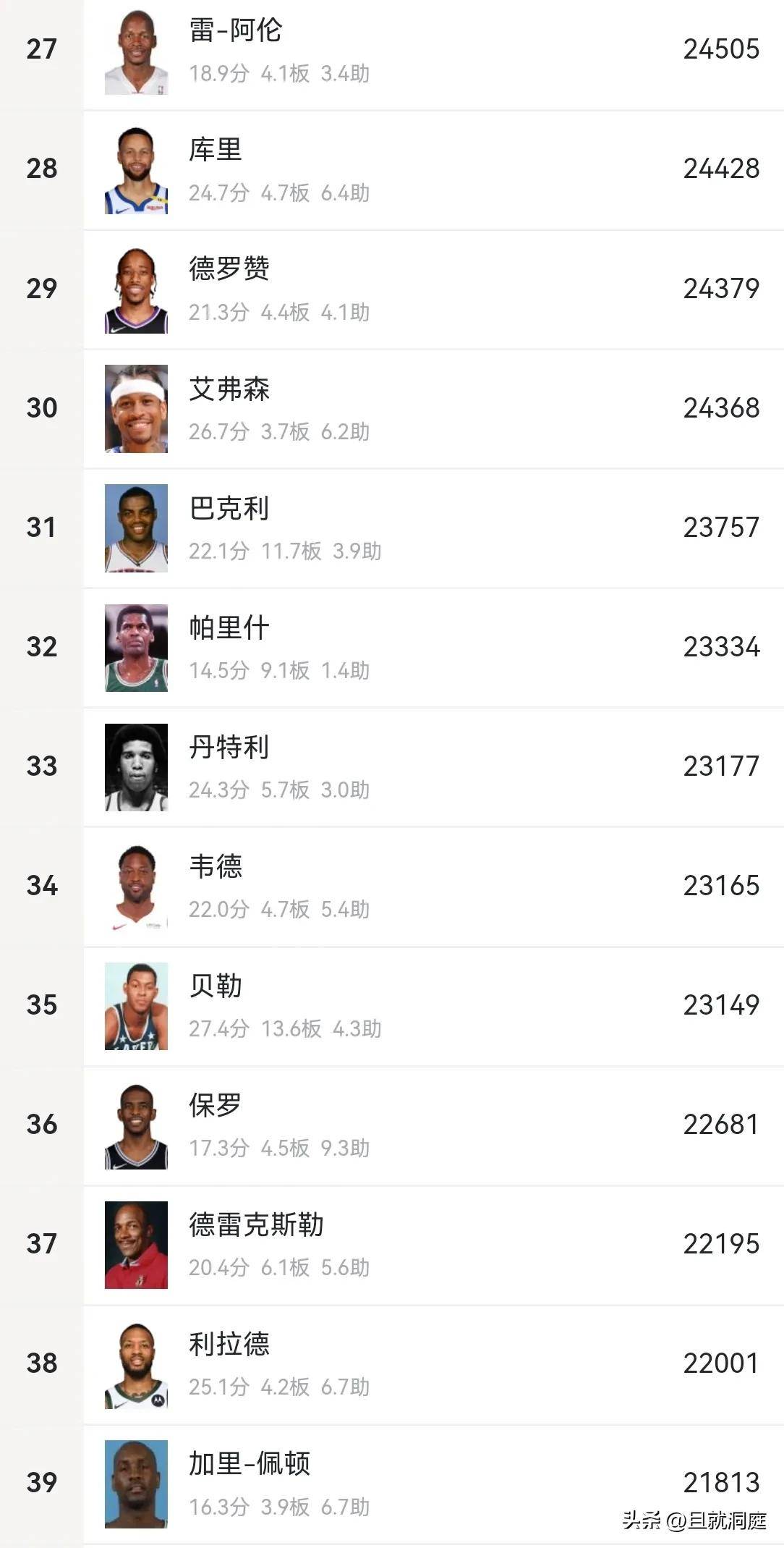 华体会app登录入口-NBA历史75大球星排名更新，约基奇首进前20的简单介绍