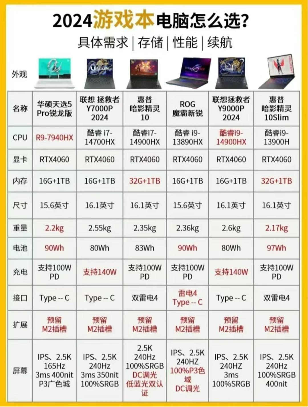 华体会官网-关于《电竞系统配置推荐：不同预算全覆盖》的信息