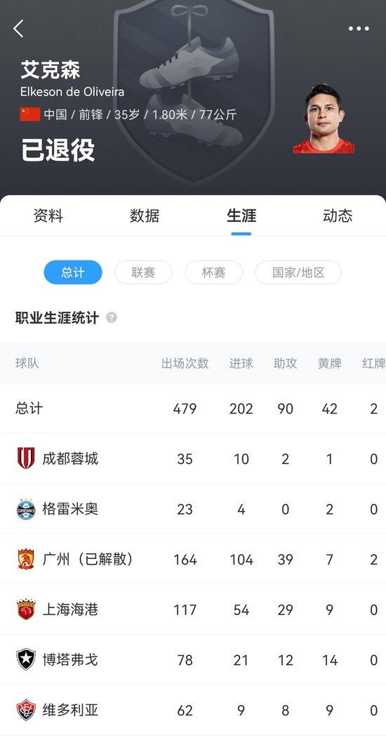 艾克森中超百球！归化前锋创历史的简单介绍