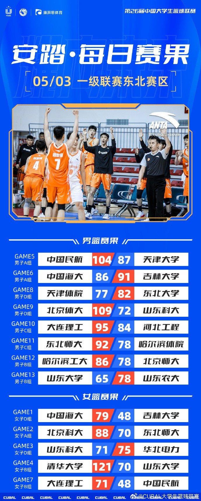 CUBAL（大学生联赛）：未来CBA的摇篮？