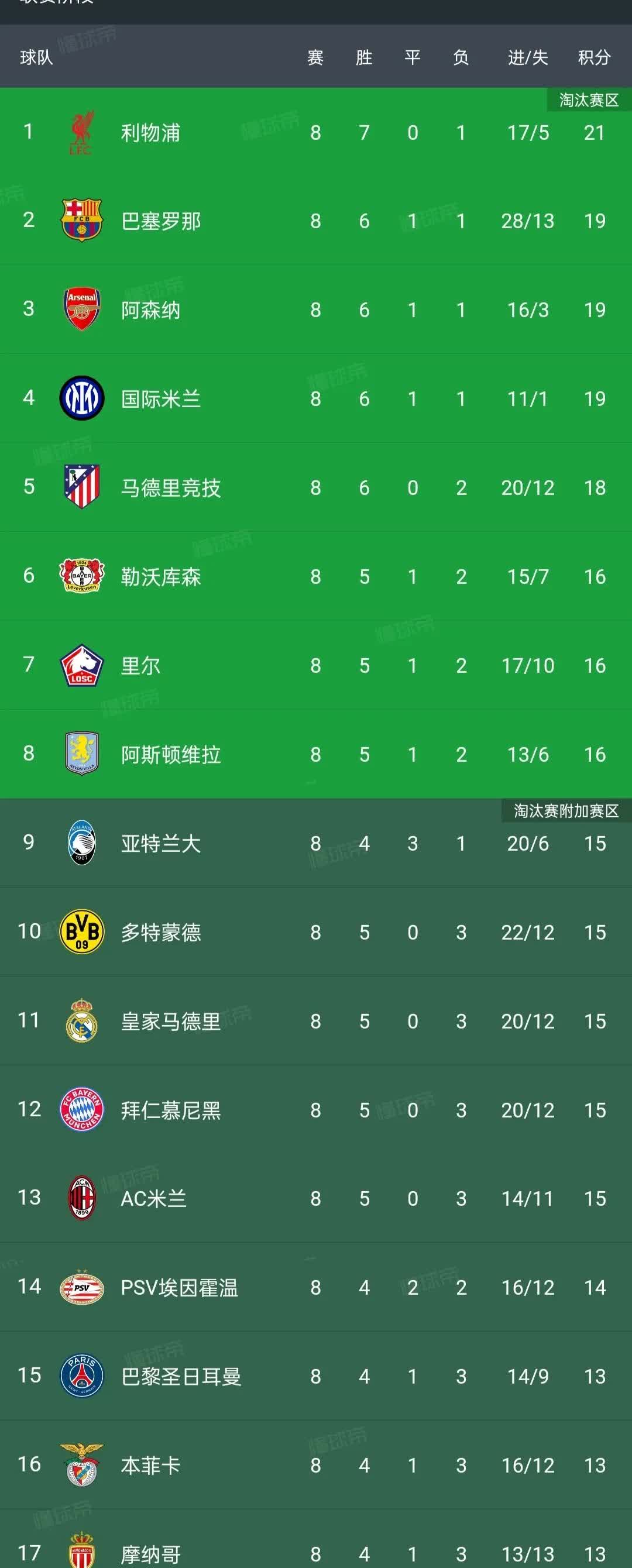 华体会app登录入口-“德甲的外援政策：如何提升球队的整体实力？”