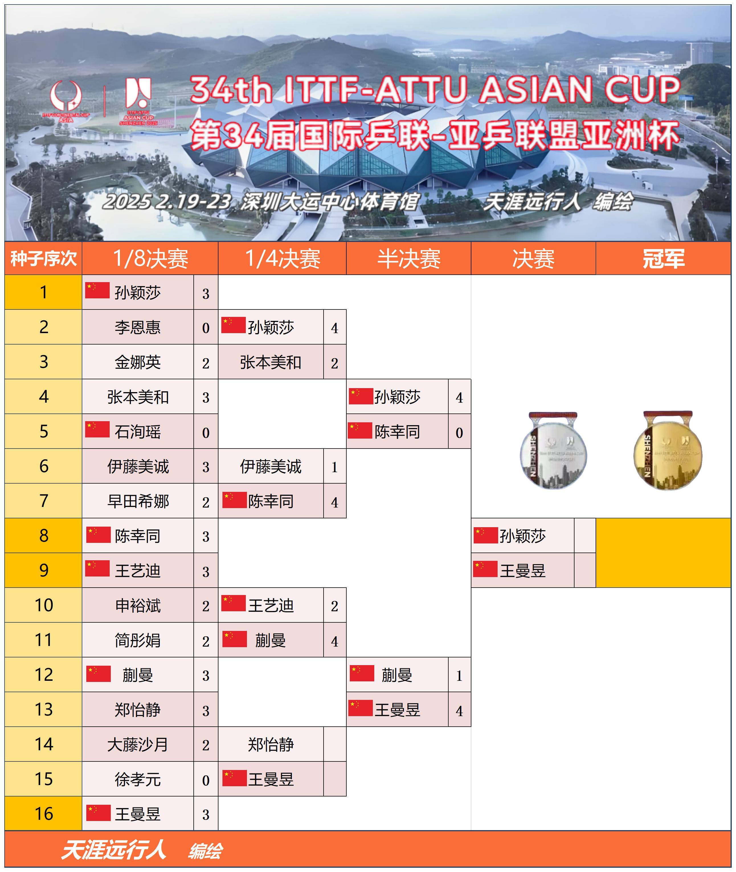 华体会官网-世界杯扩军至48队，亚洲获8.5个名额