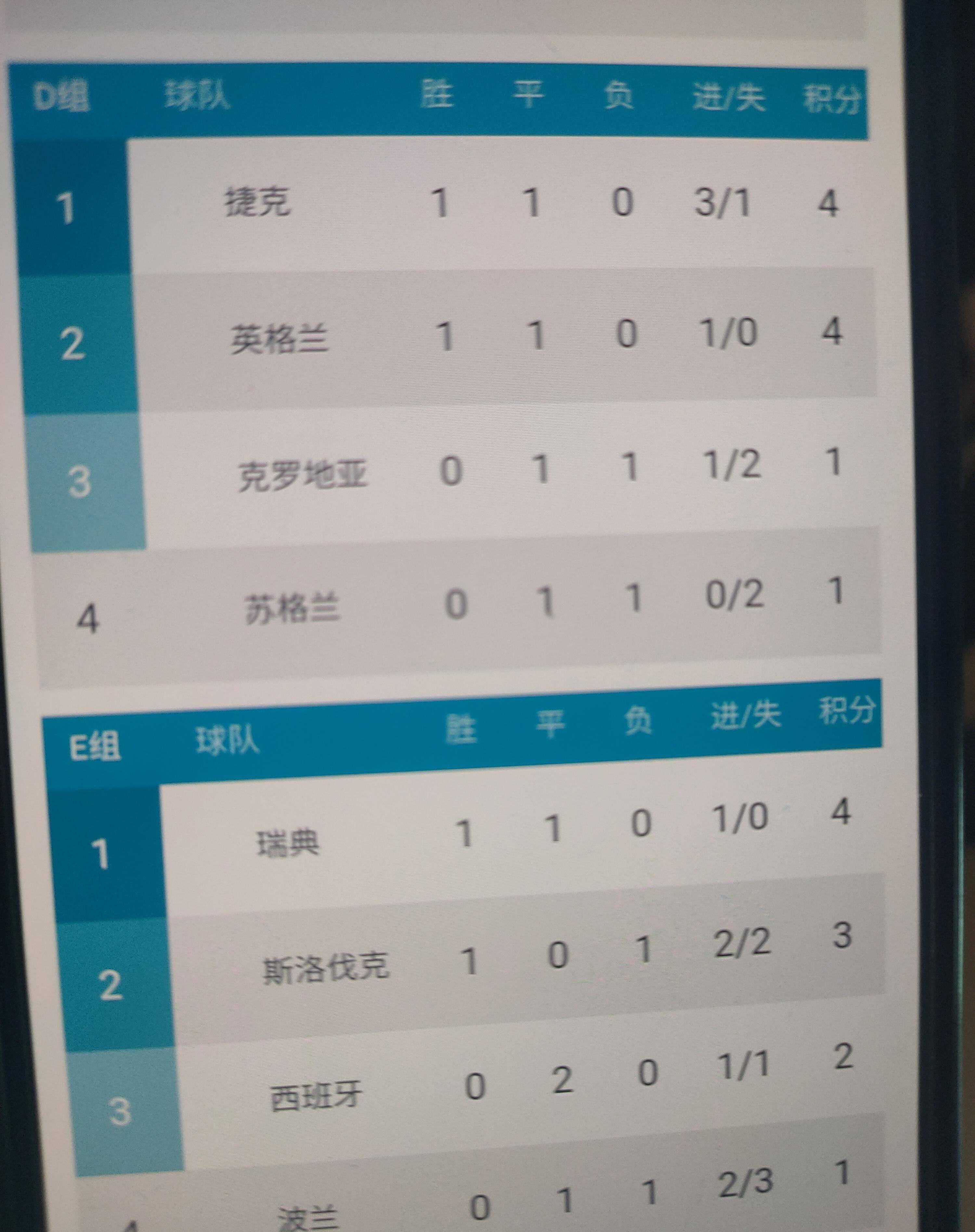 欧洲杯黑马！小国首次晋级四强