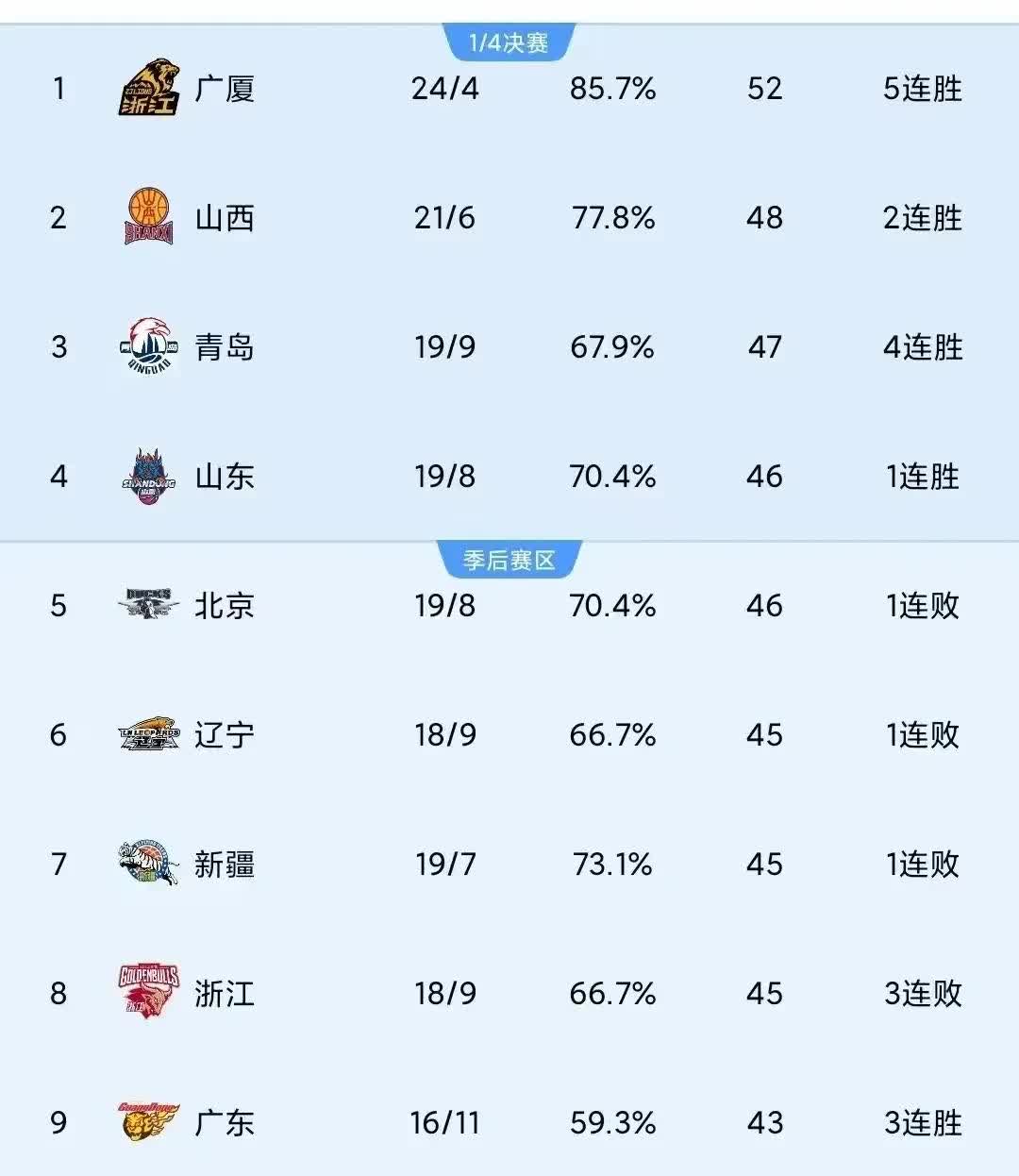 华体会官网-中国篮球的终极目标：世界前八？