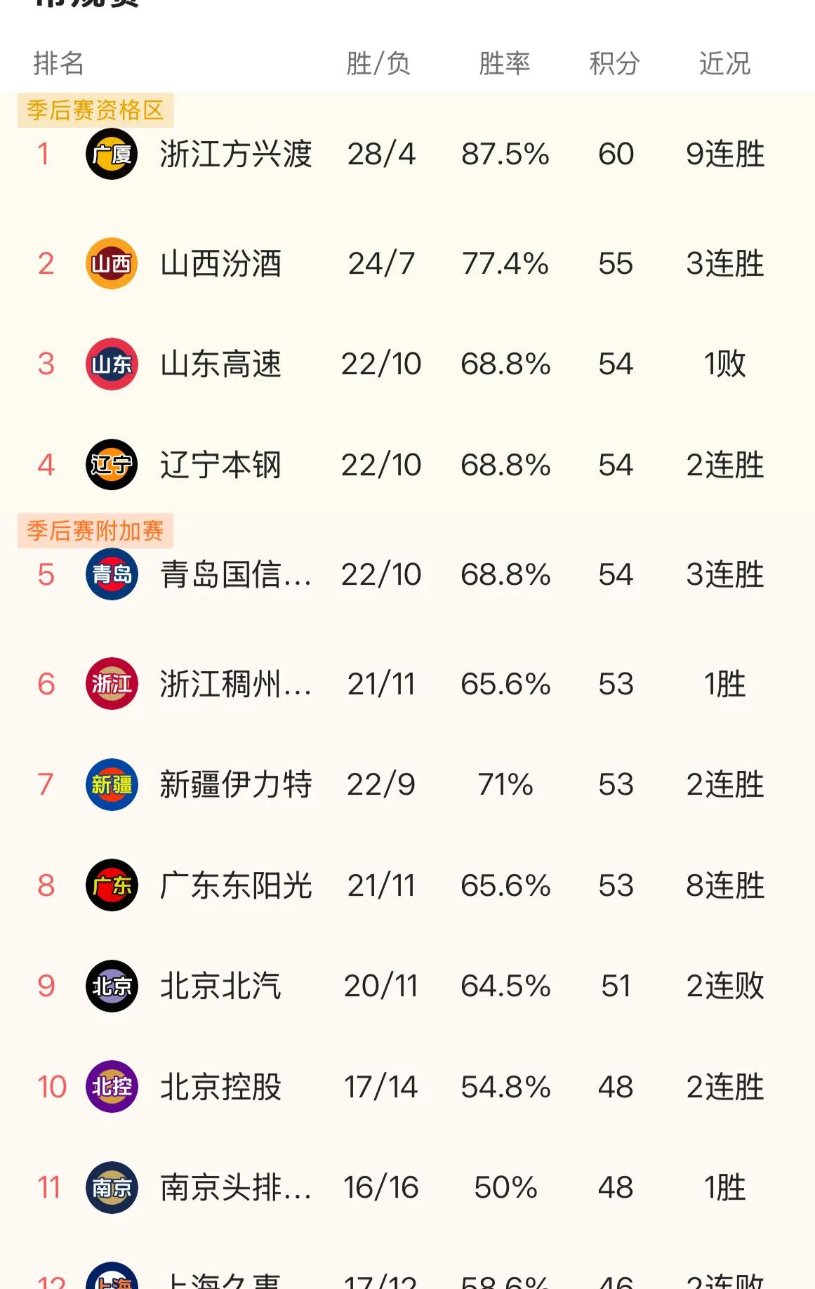 新疆男篮：重返争冠行列的关键的简单介绍