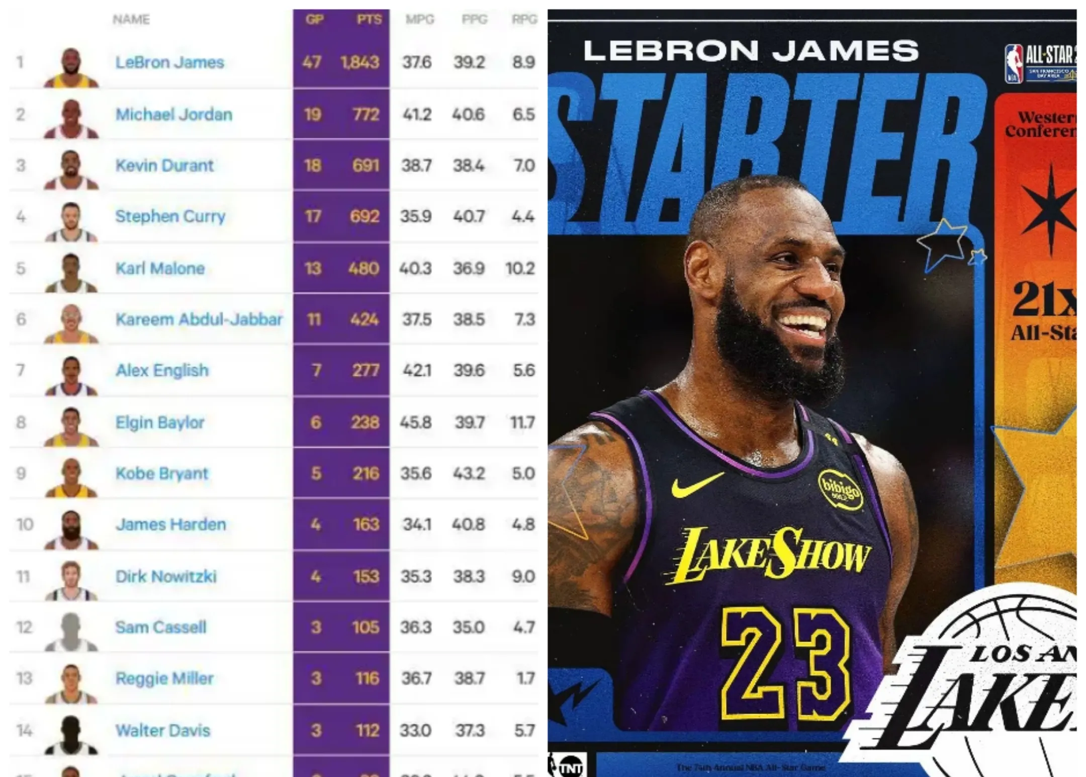 华体会app下载-詹姆斯40岁仍砍30+，成NBA最年长30+球员的简单介绍